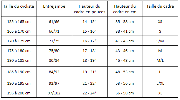 Connaitre la taille de son velo sale